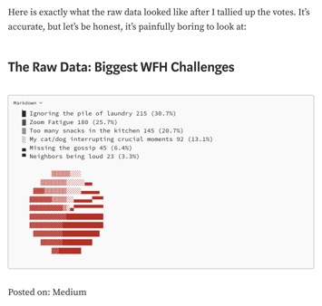 ASCII graphs on a Medium blog