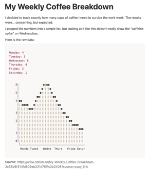 ASCII graphs as used on a Notion site