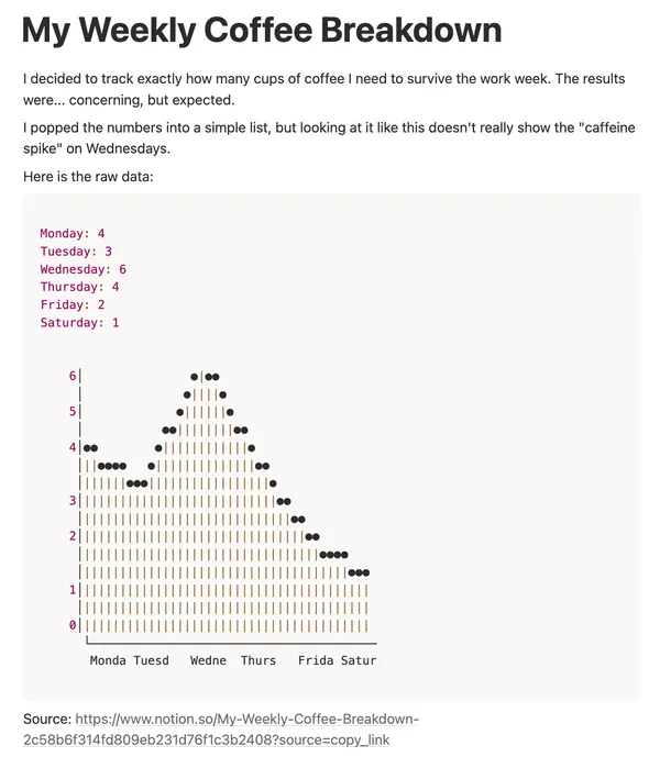 ASCII graphs as used on a Notion site